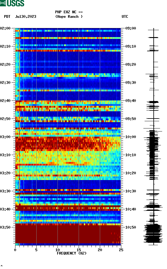 spectrogram plot