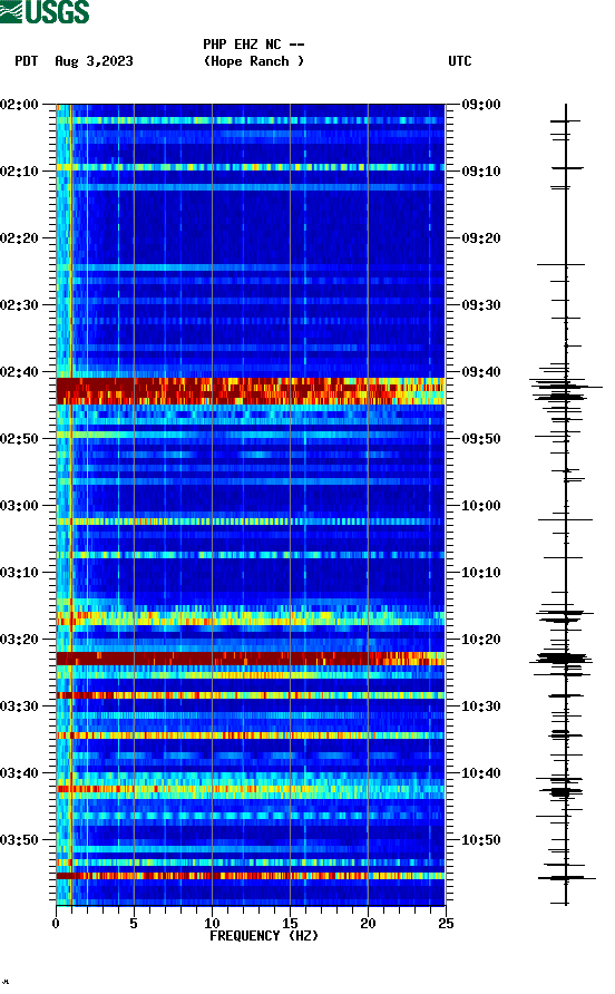 spectrogram plot