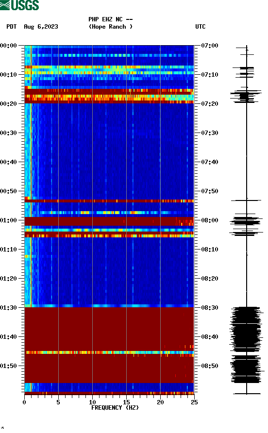 spectrogram plot