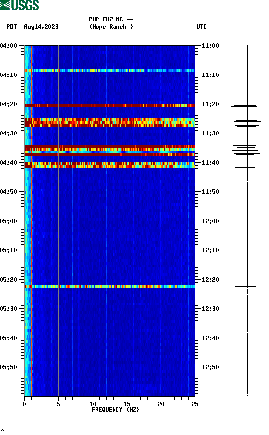 spectrogram plot