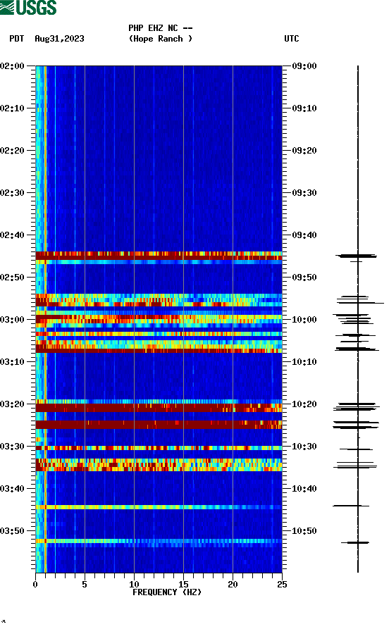 spectrogram plot