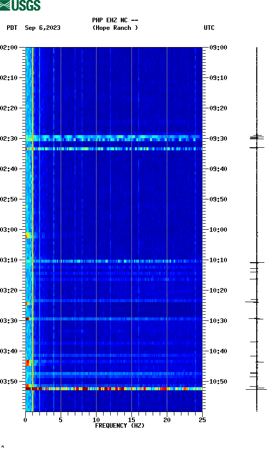 spectrogram plot