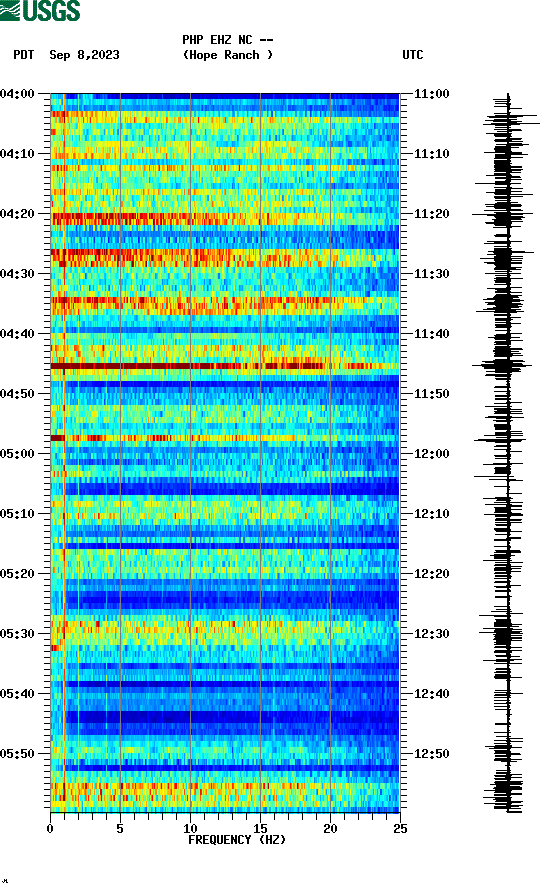 spectrogram plot