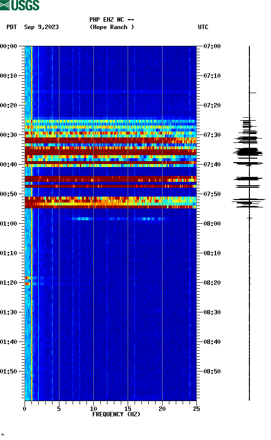 spectrogram plot