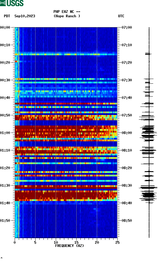 spectrogram plot