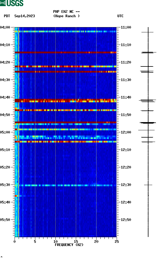 spectrogram plot