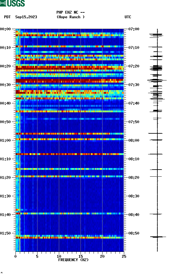 spectrogram plot