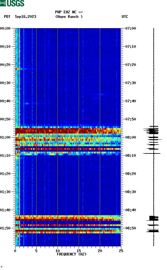 spectrogram plot