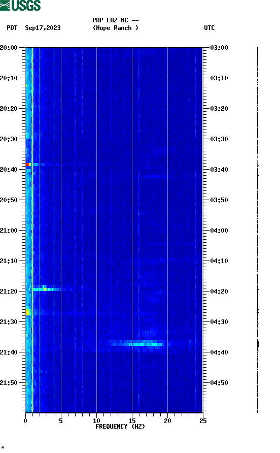 spectrogram plot