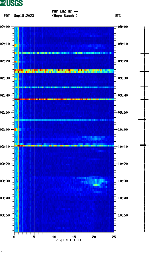 spectrogram plot