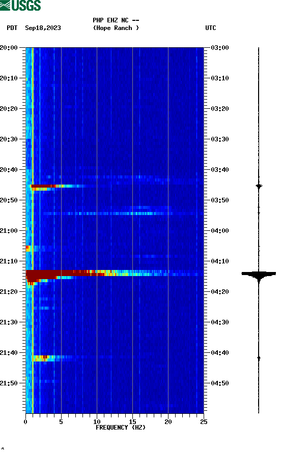 spectrogram plot