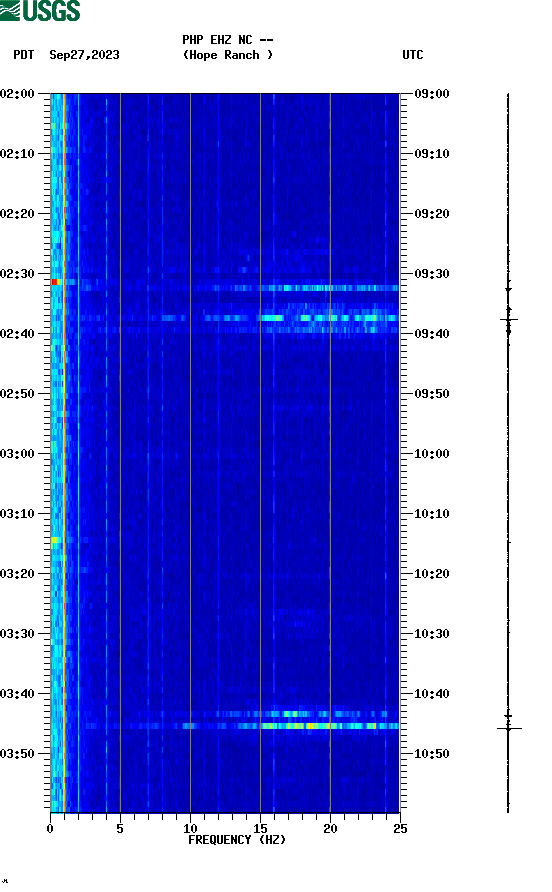 spectrogram plot