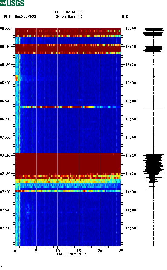 spectrogram plot