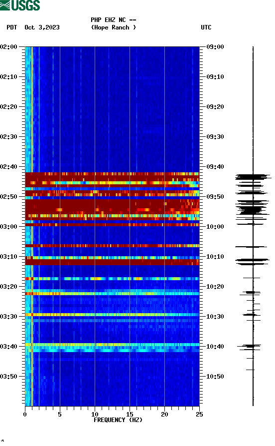 spectrogram plot