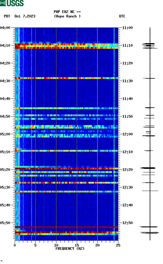 spectrogram plot