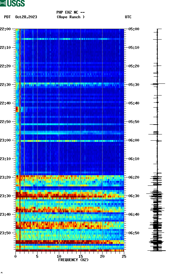 spectrogram plot