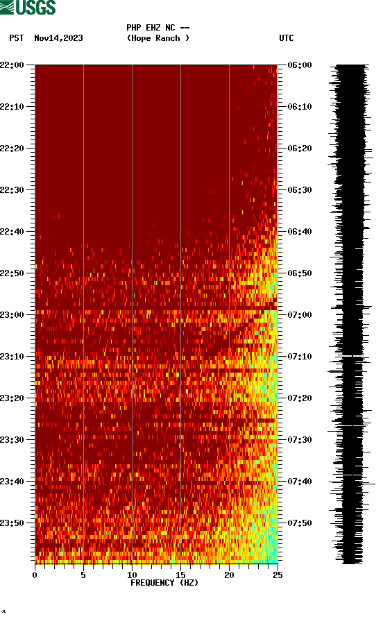 spectrogram plot