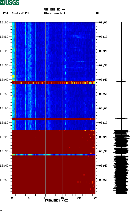 spectrogram plot