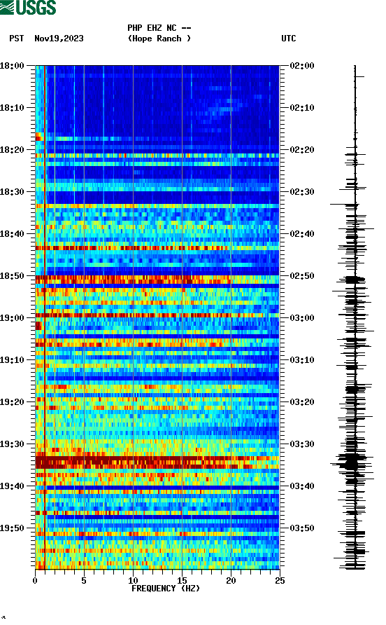 spectrogram plot