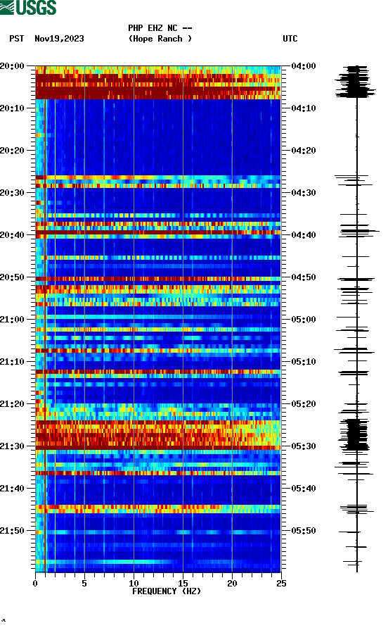 spectrogram plot