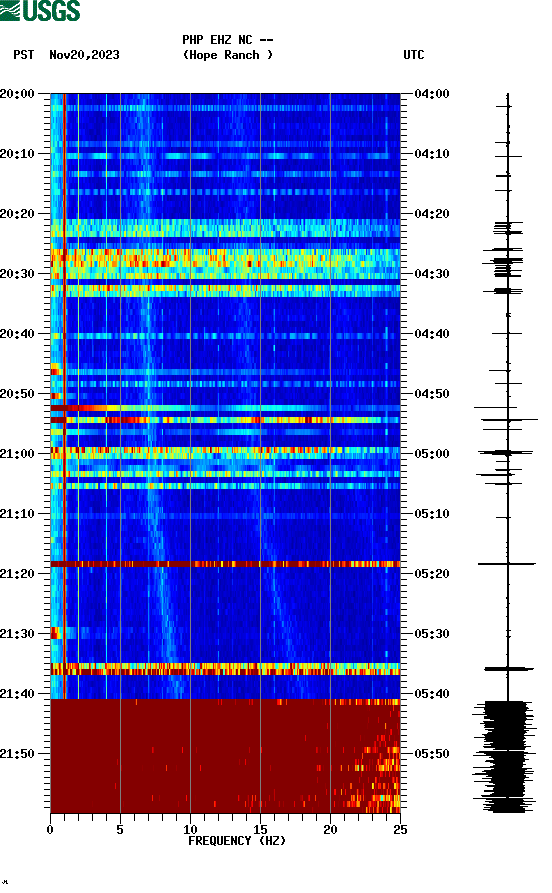 spectrogram plot