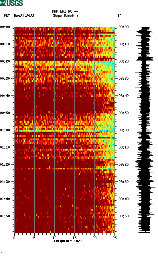 spectrogram plot