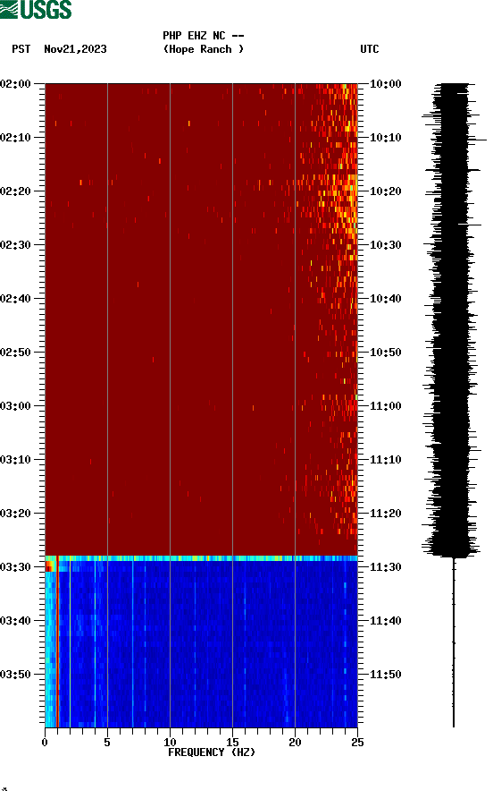 spectrogram plot