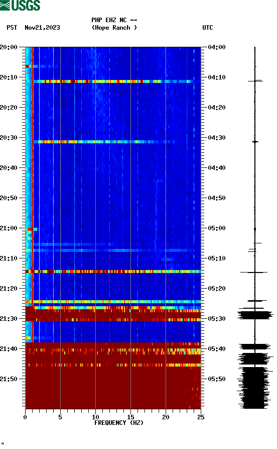 spectrogram plot