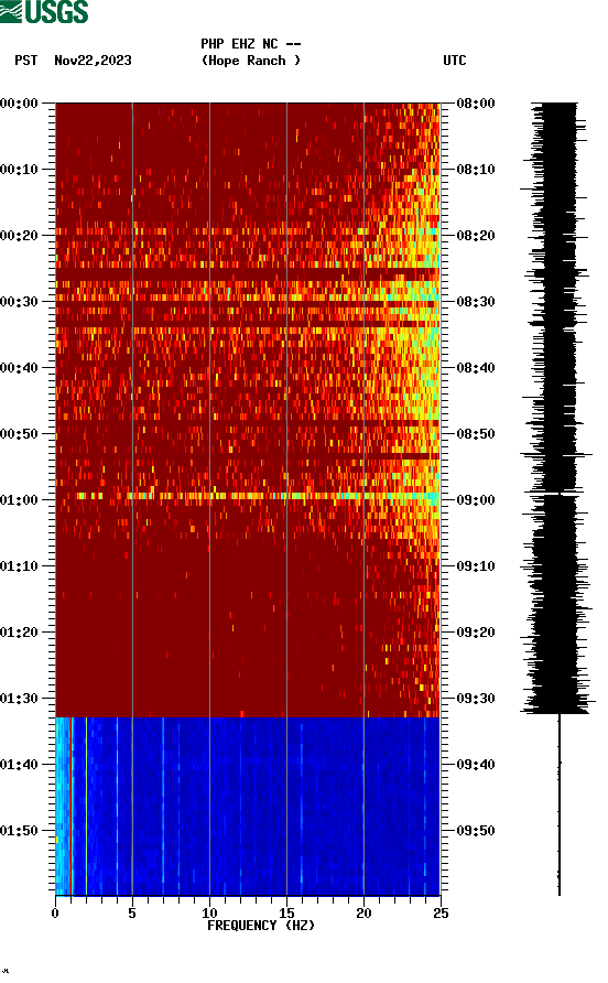 spectrogram plot