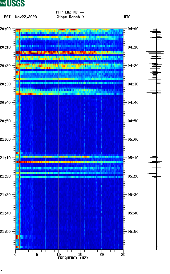 spectrogram plot