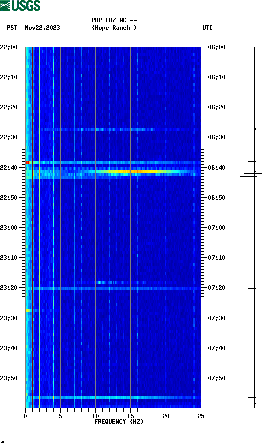 spectrogram plot