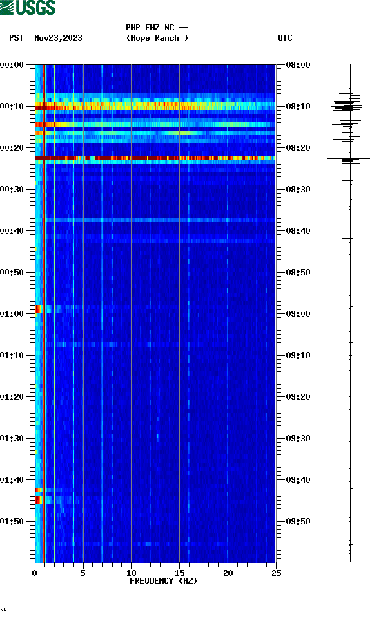 spectrogram plot