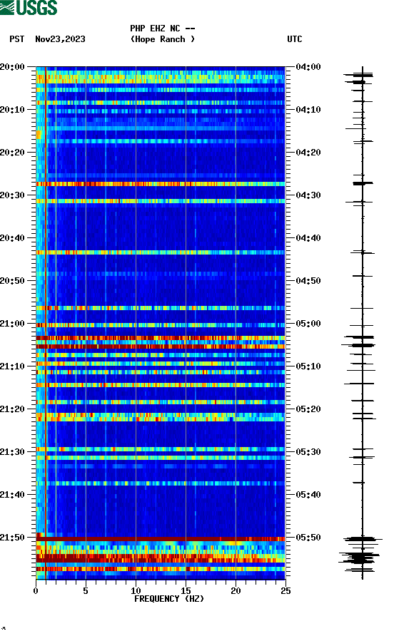 spectrogram plot