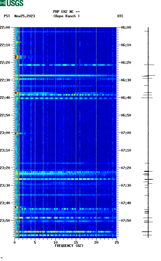 spectrogram plot