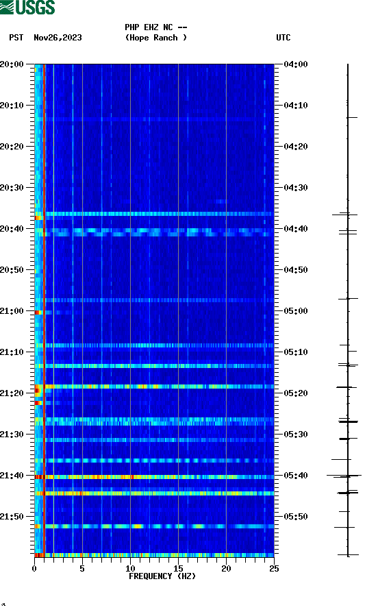 spectrogram plot