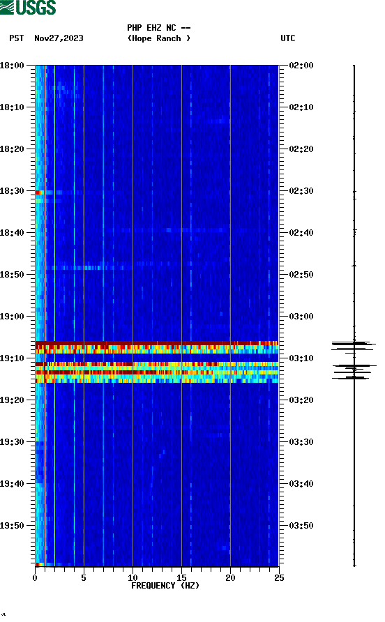 spectrogram plot