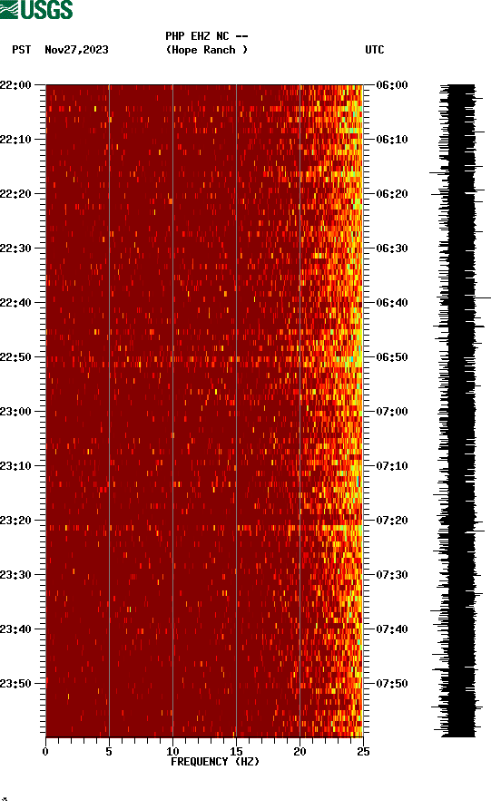 spectrogram plot