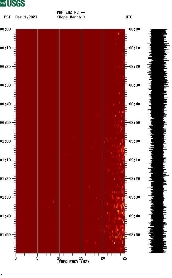 spectrogram plot