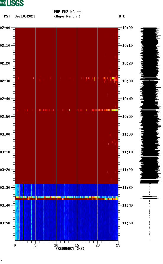 spectrogram plot