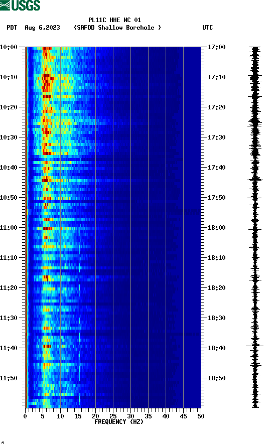 spectrogram plot