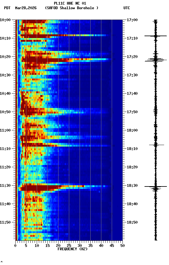 spectrogram plot