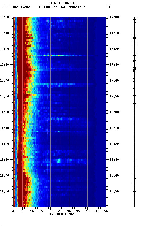 spectrogram plot
