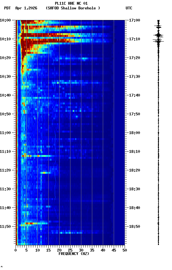 spectrogram plot