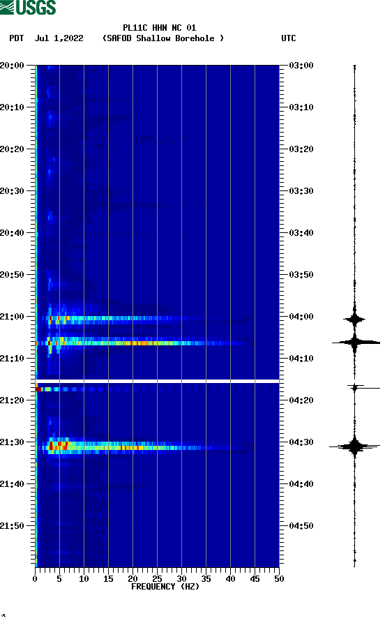 spectrogram plot