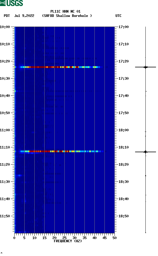 spectrogram plot