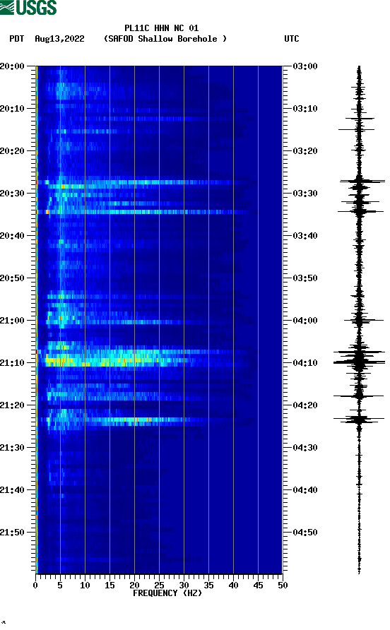 spectrogram plot