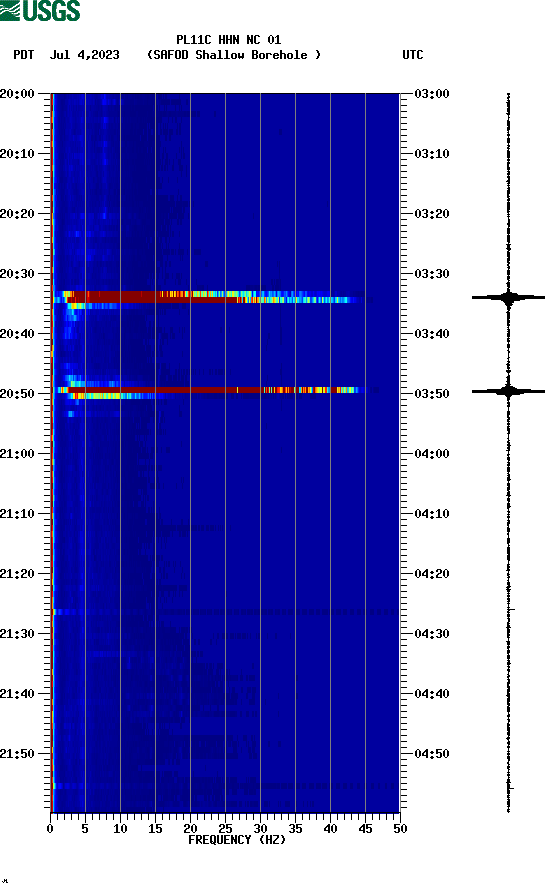 spectrogram plot