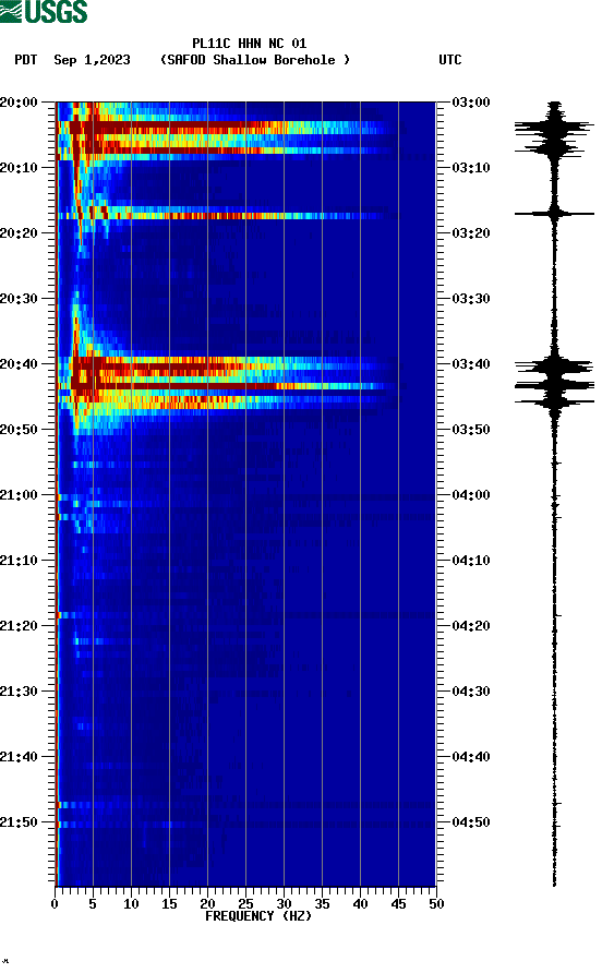 spectrogram plot