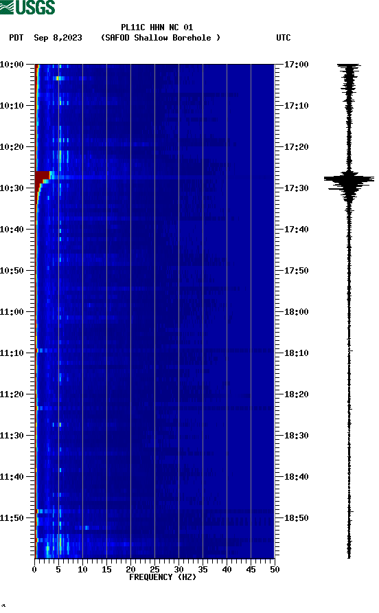 spectrogram plot