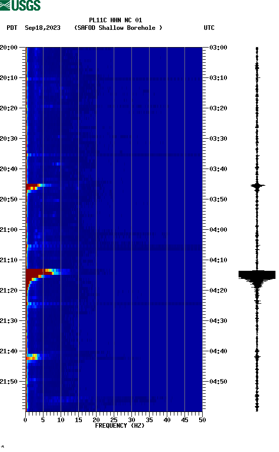 spectrogram plot